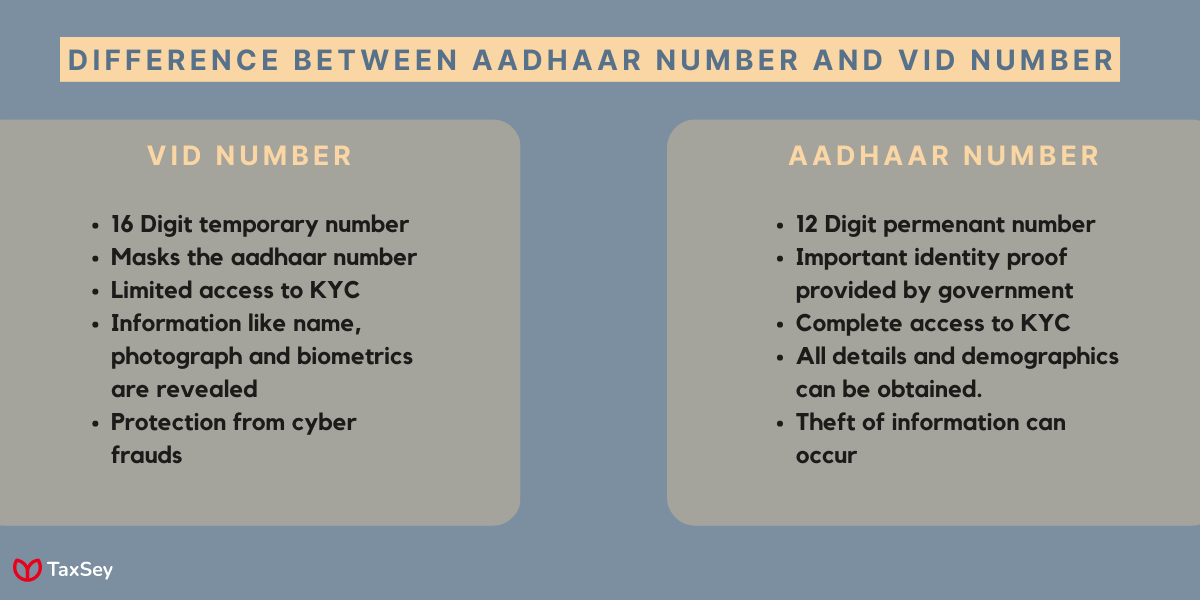 Difference Between Aadhar and VID