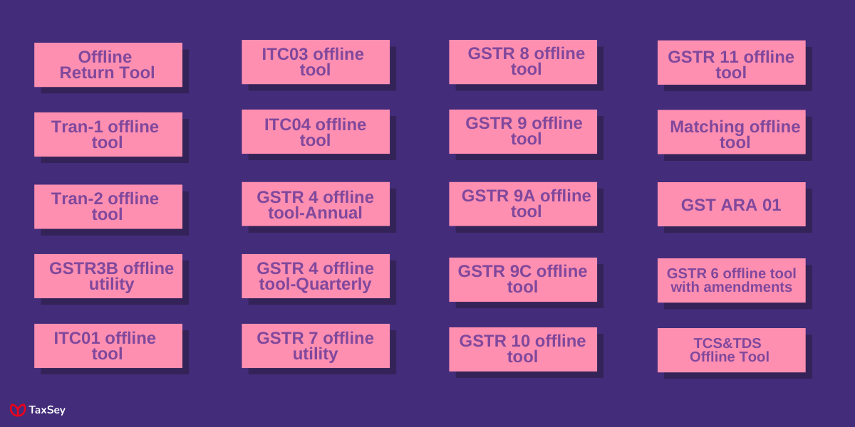 Members of GST council