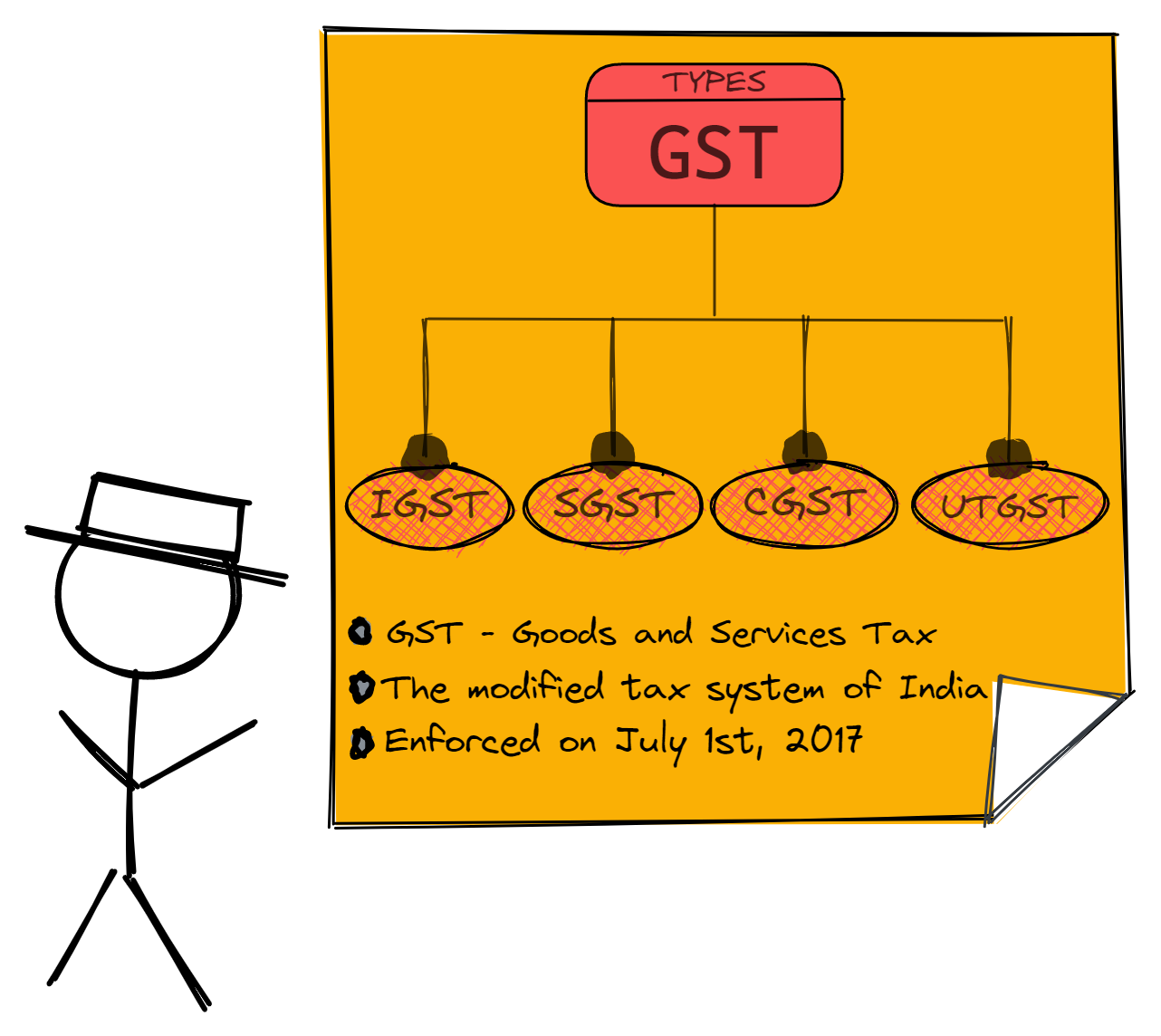 gst-the-finance-term-that-you-need-to-know