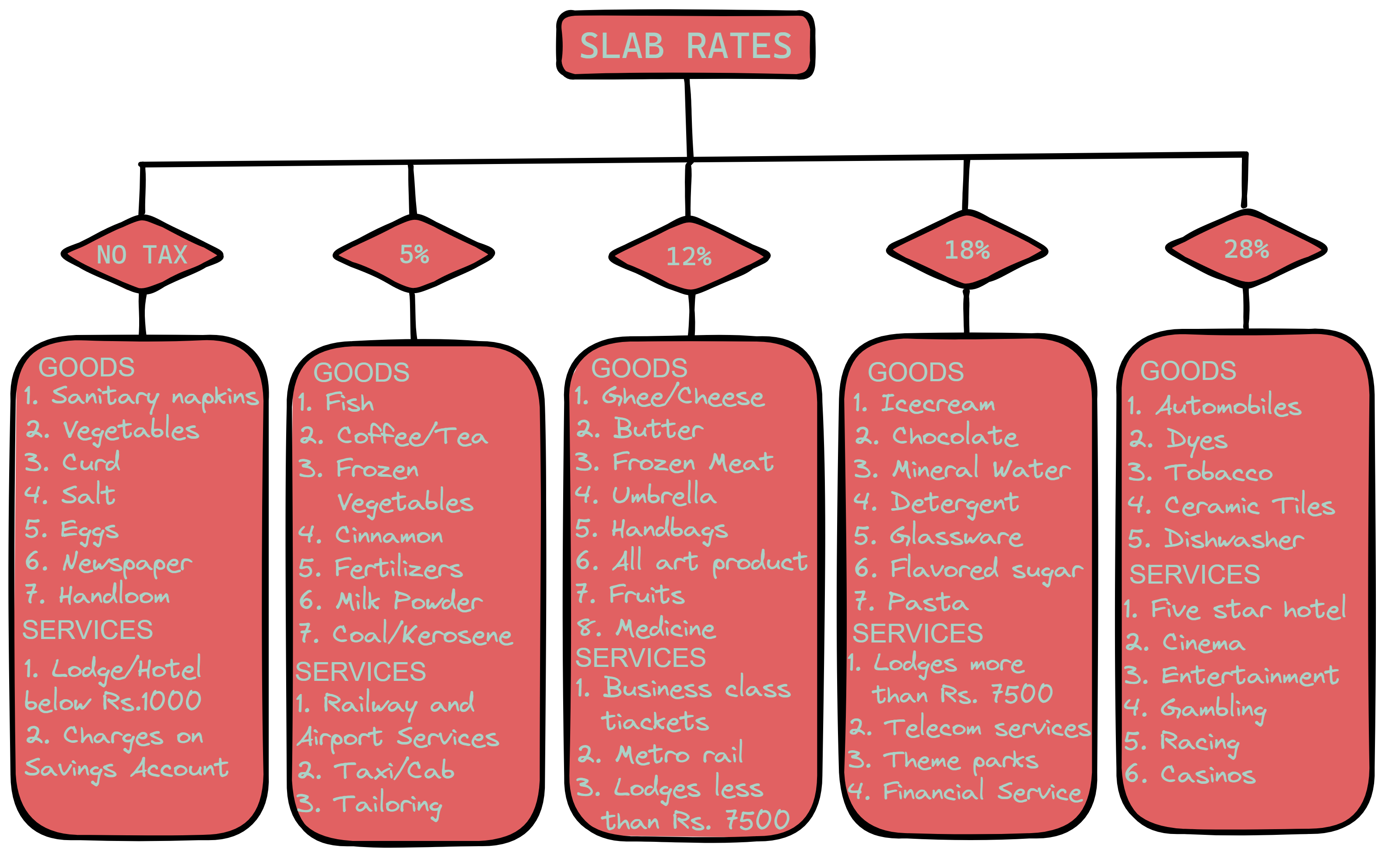 gst-the-finance-term-that-you-need-to-know