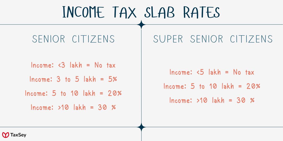 tax for pensioners Know about tax for pensioners in India