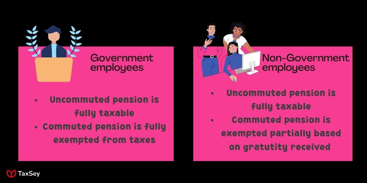 income-tax-for-pensioners-know-about-income-tax-for-pensioners-in-india