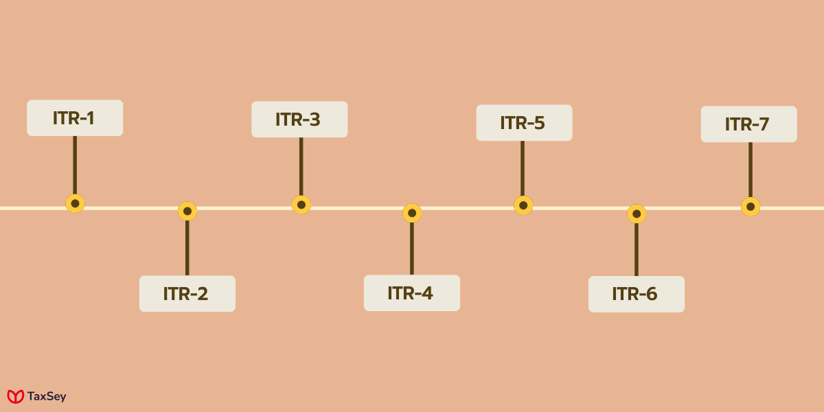 ITR Forms Types