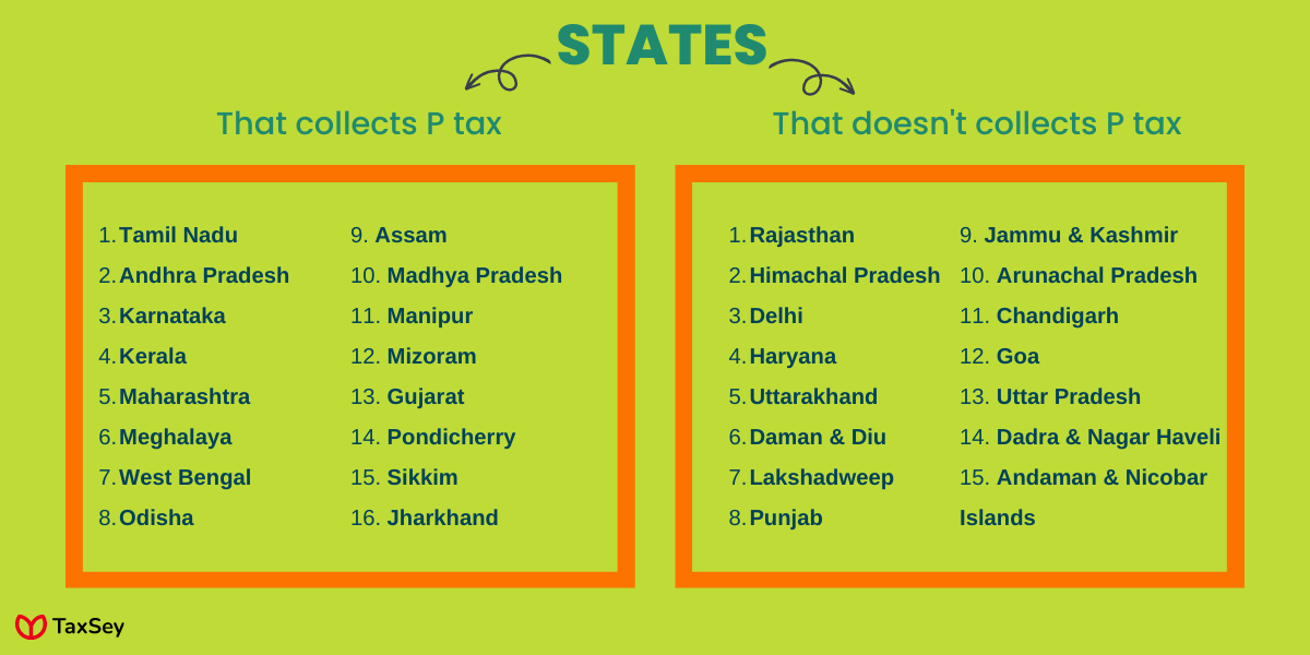 Professional tax states