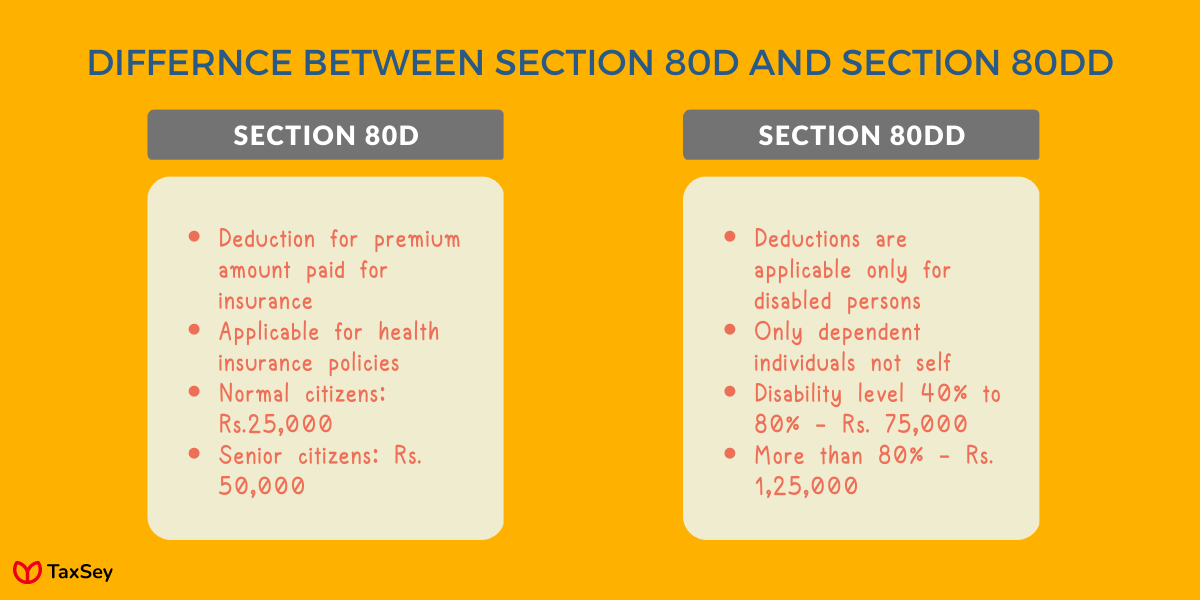 Diseases or ailments under Section 80DDB